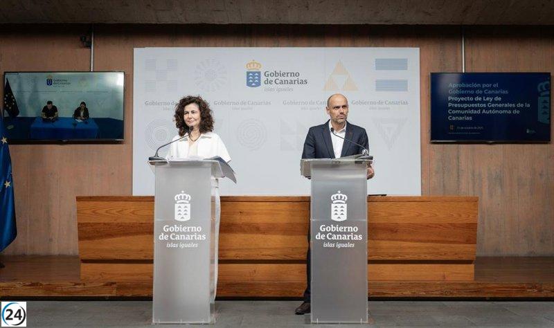 Canarias destina 12.491 millones a su presupuesto, con aumento notable en las áreas de Presidencia y Transición Ecológica.