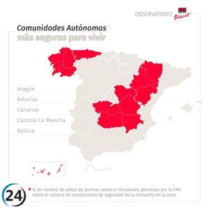 Según el Observatorio Securitas Direct, las viviendas canarias destacan por su alta seguridad.